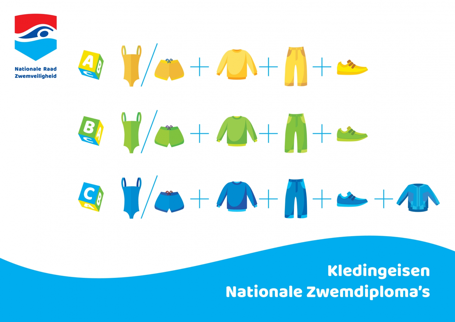 Diplomazwemmen - Watervrienden IJmuiden
